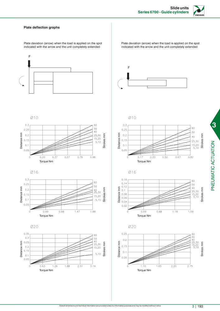 Pneumax - Hauptkatalog Nº: 21219 - Página 989