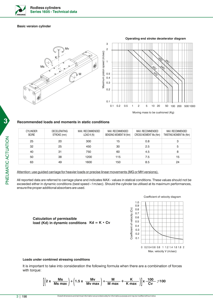 Pneumax - Hauptkatalog NO.: 21219 - Page 994