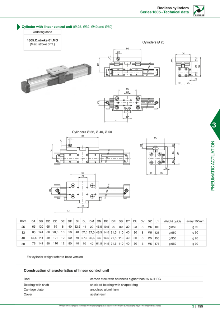 Pneumax - Hauptkatalog Nº: 21219 - Página 995