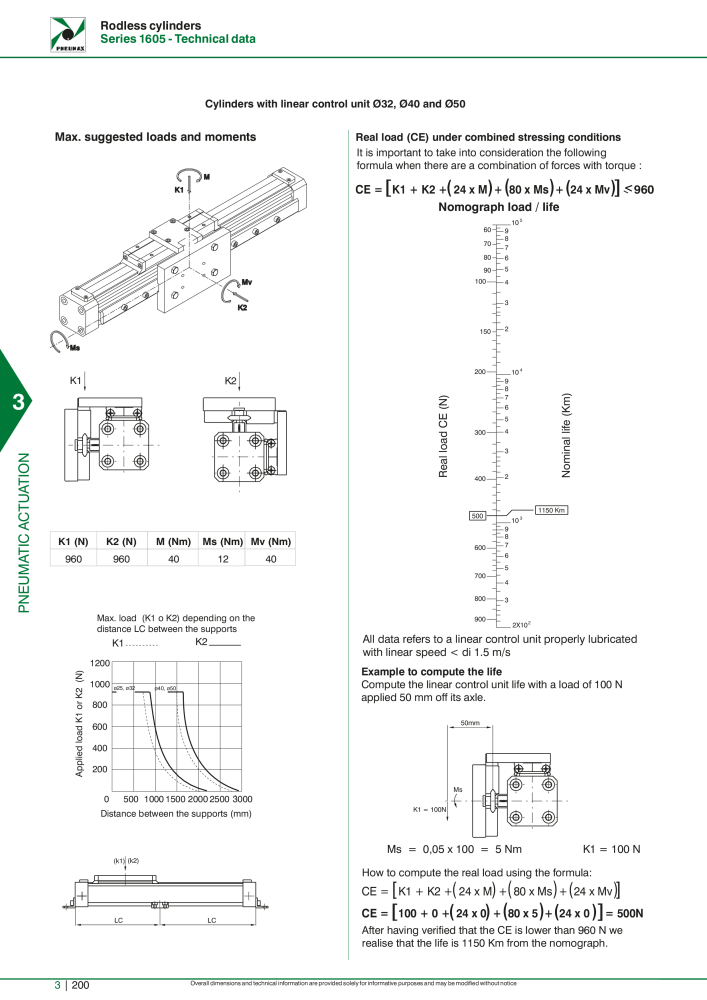 Pneumax - Hauptkatalog n.: 21219 - Pagina 996