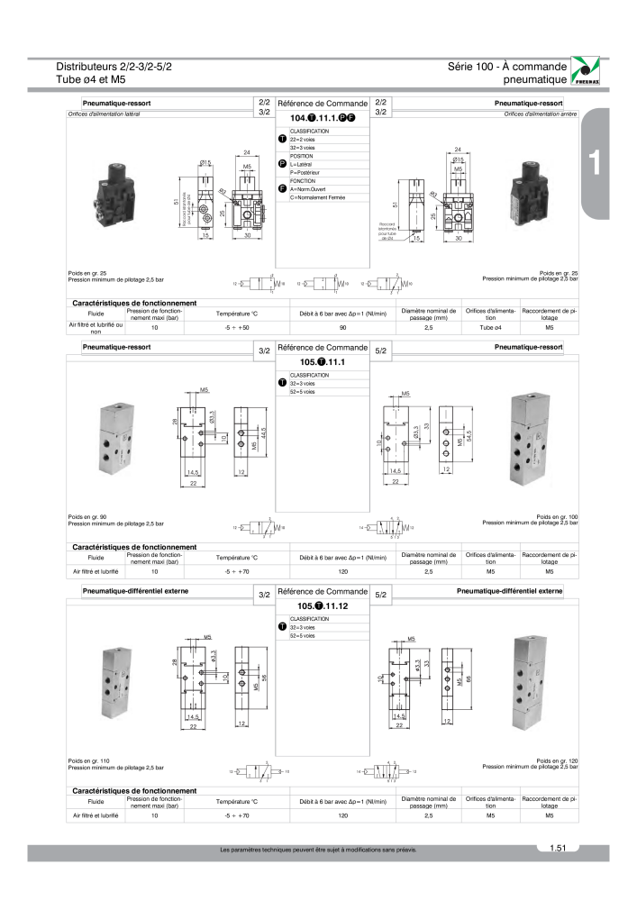 Pneumax - Catalogue Général n.: 21220 - Pagina 125