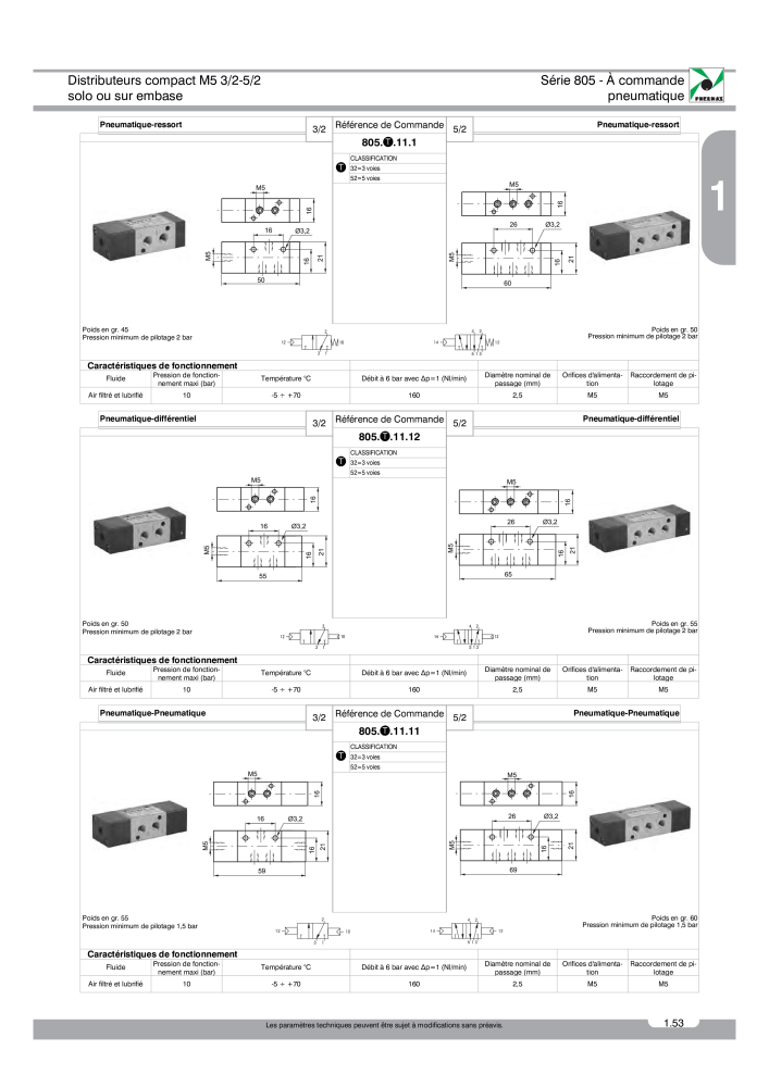 Pneumax - Catalogue Général n.: 21220 - Pagina 127