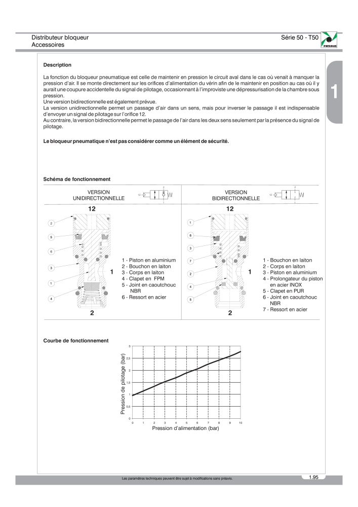 Pneumax - Catalogue Général NO.: 21220 - Page 169