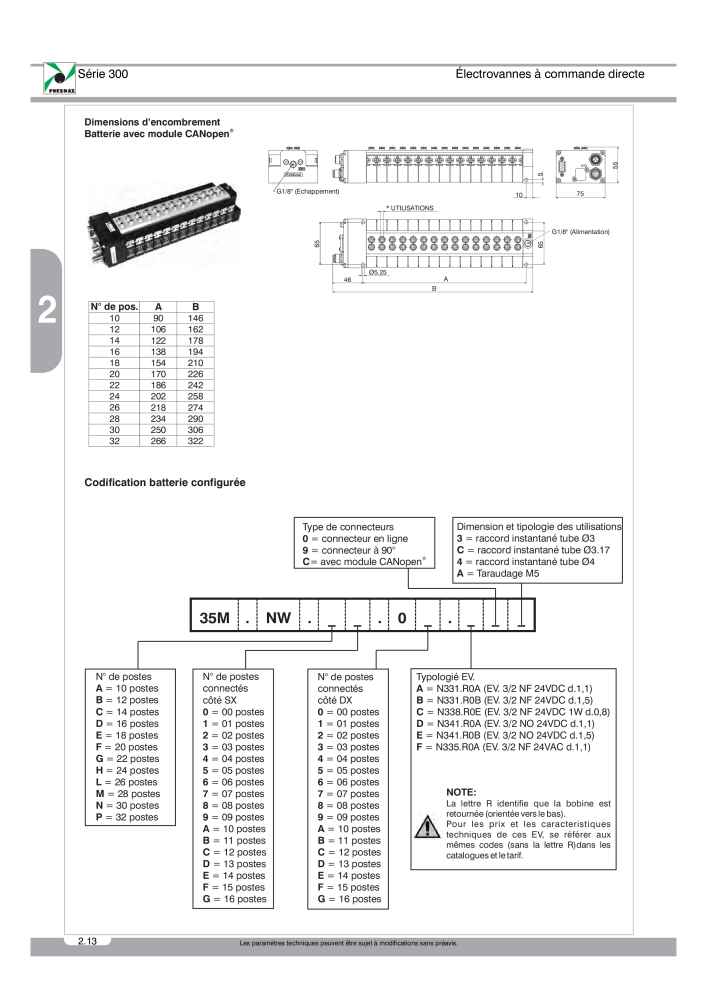 Pneumax - Catalogue Général Nb. : 21220 - Page 206