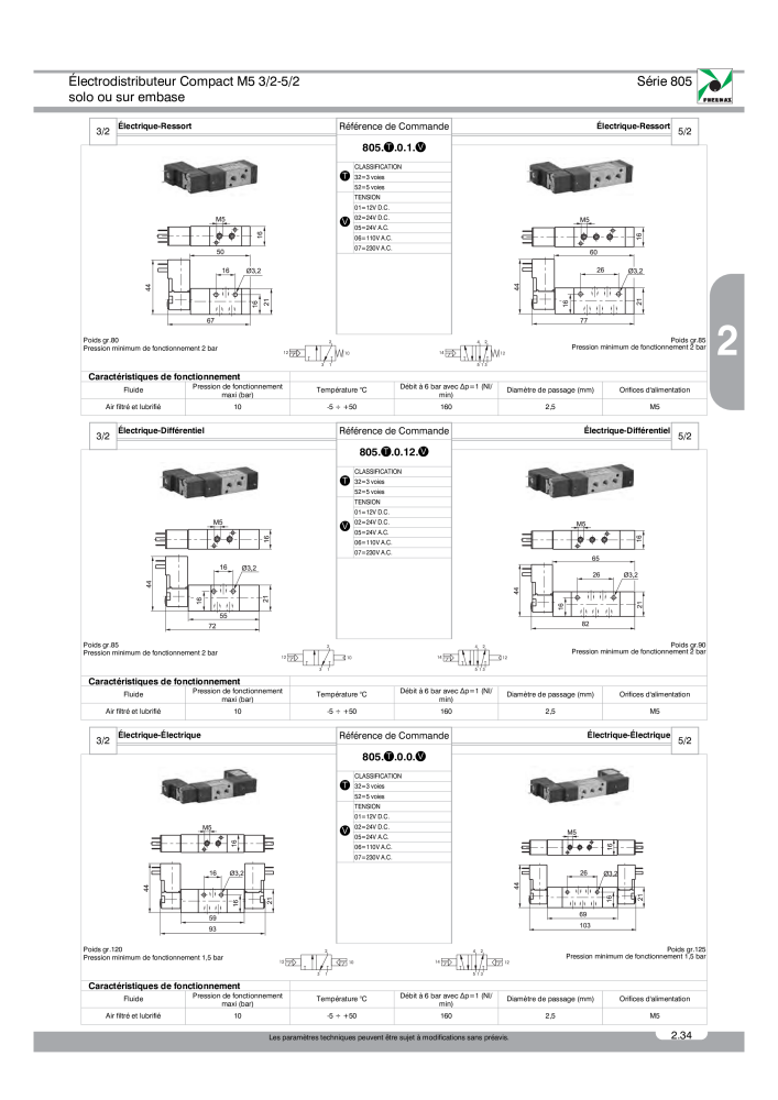 Pneumax - Catalogue Général Nb. : 21220 - Page 227