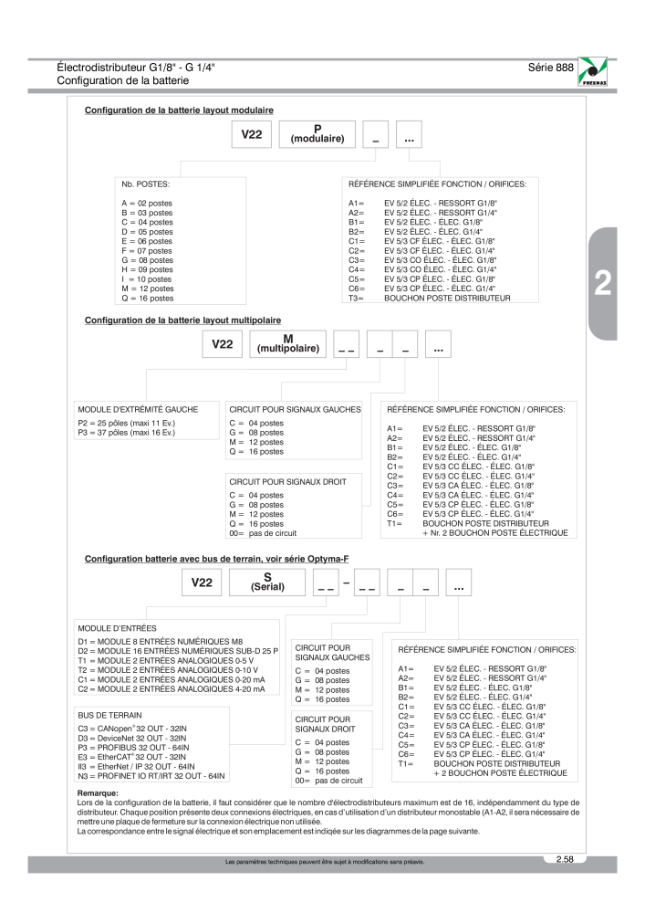 Pneumax - Catalogue Général NR.: 21220 - Seite 251