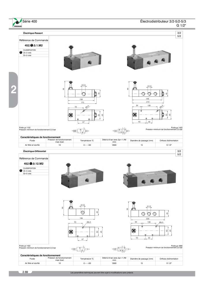 Pneumax - Catalogue Général Nb. : 21220 - Page 262