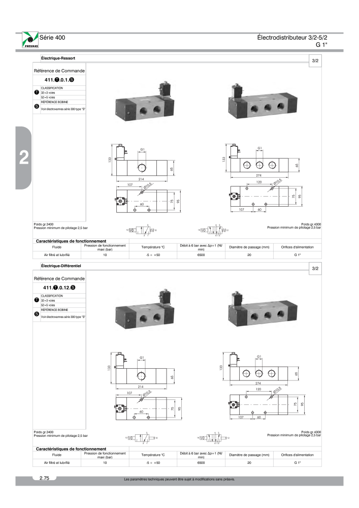 Pneumax - Catalogue Général Nb. : 21220 - Page 268