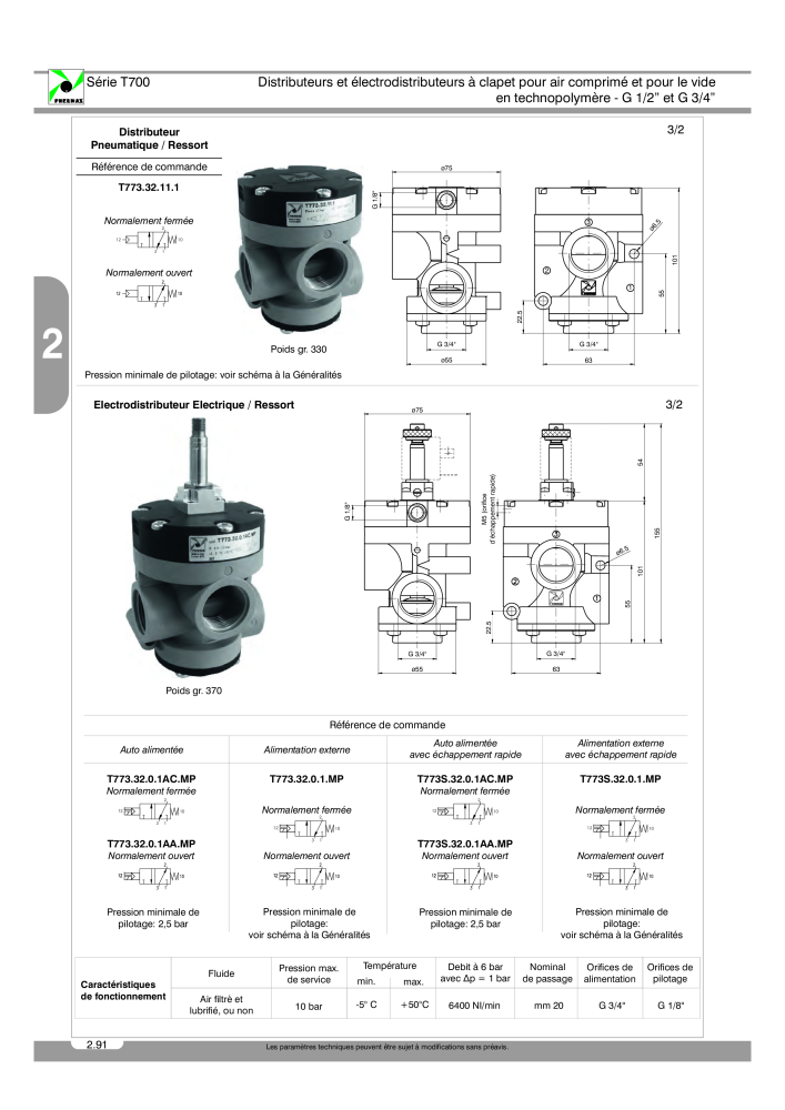 Pneumax - Catalogue Général n.: 21220 - Pagina 284