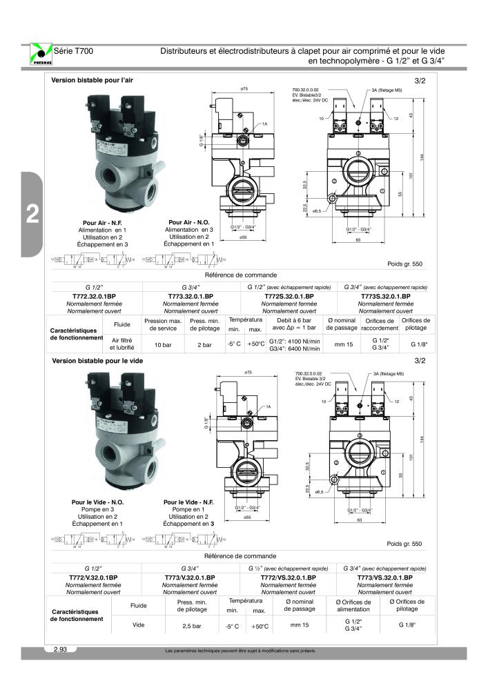 Pneumax - Catalogue Général Nb. : 21220 - Page 286