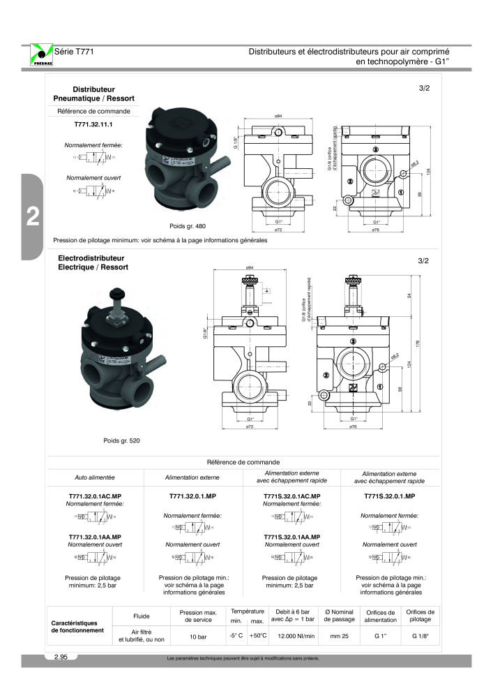 Pneumax - Catalogue Général NR.: 21220 - Seite 288