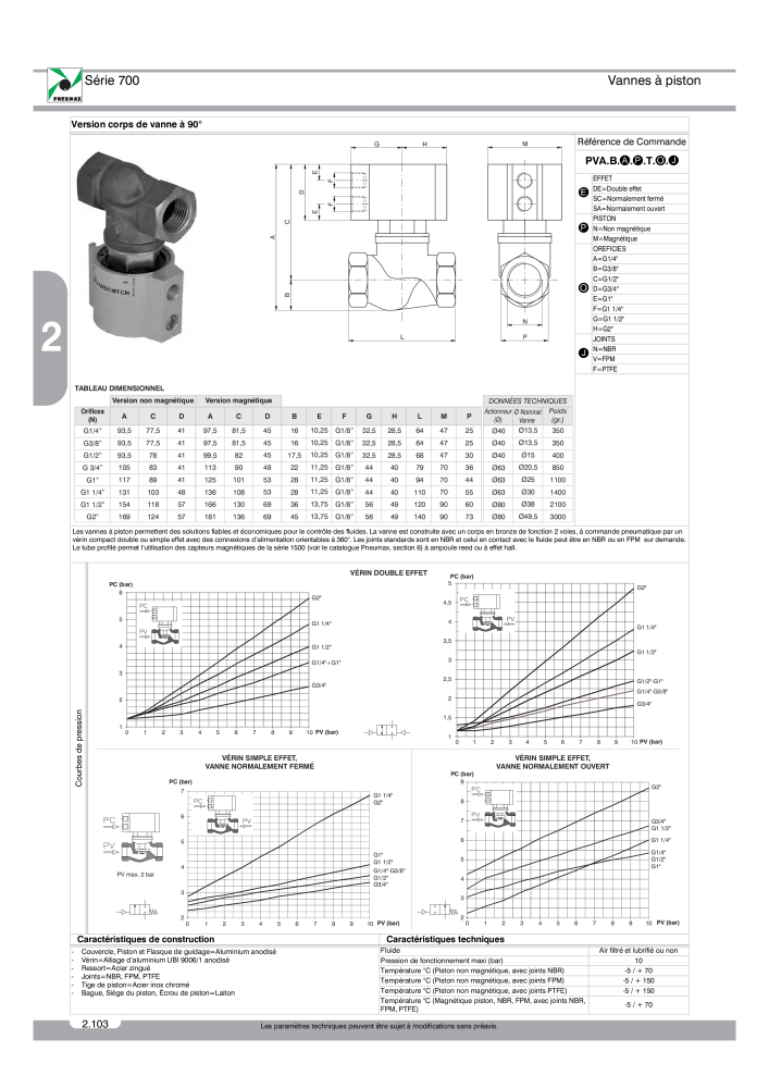 Pneumax - Catalogue Général Nb. : 21220 - Page 296