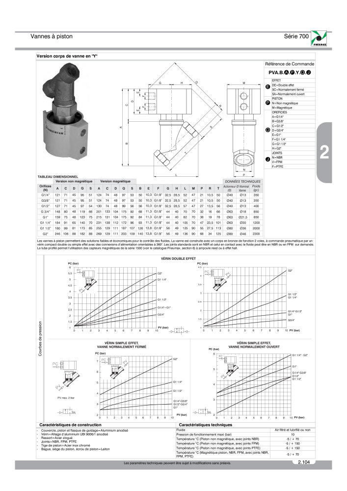 Pneumax - Catalogue Général Nº: 21220 - Página 297