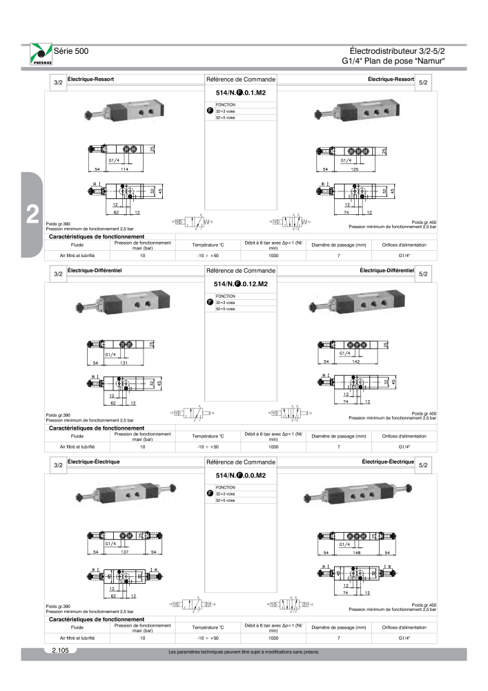 Pneumax - Catalogue Général Nb. : 21220 - Page 298