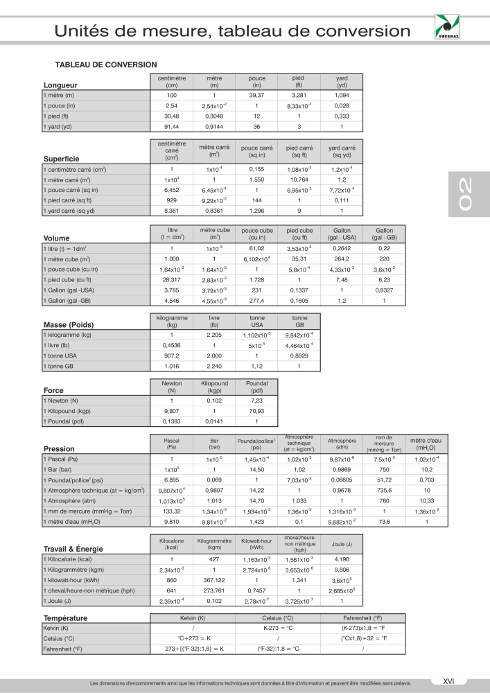 Pneumax - Catalogue Général NO.: 21220 - Page 35