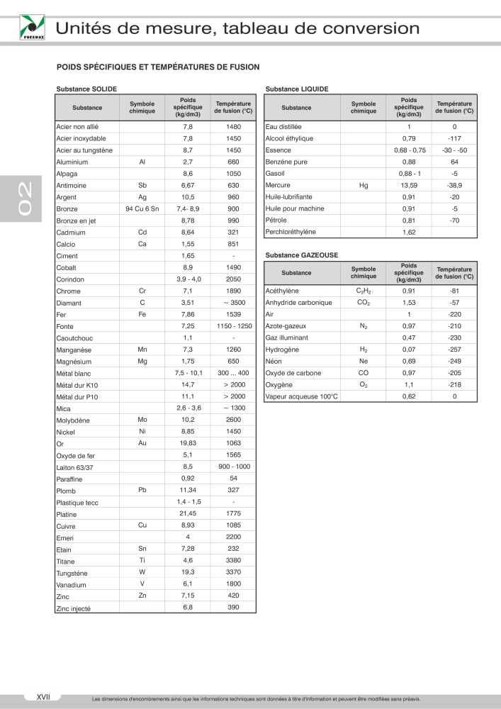 Pneumax - Catalogue Général Nb. : 21220 - Page 36