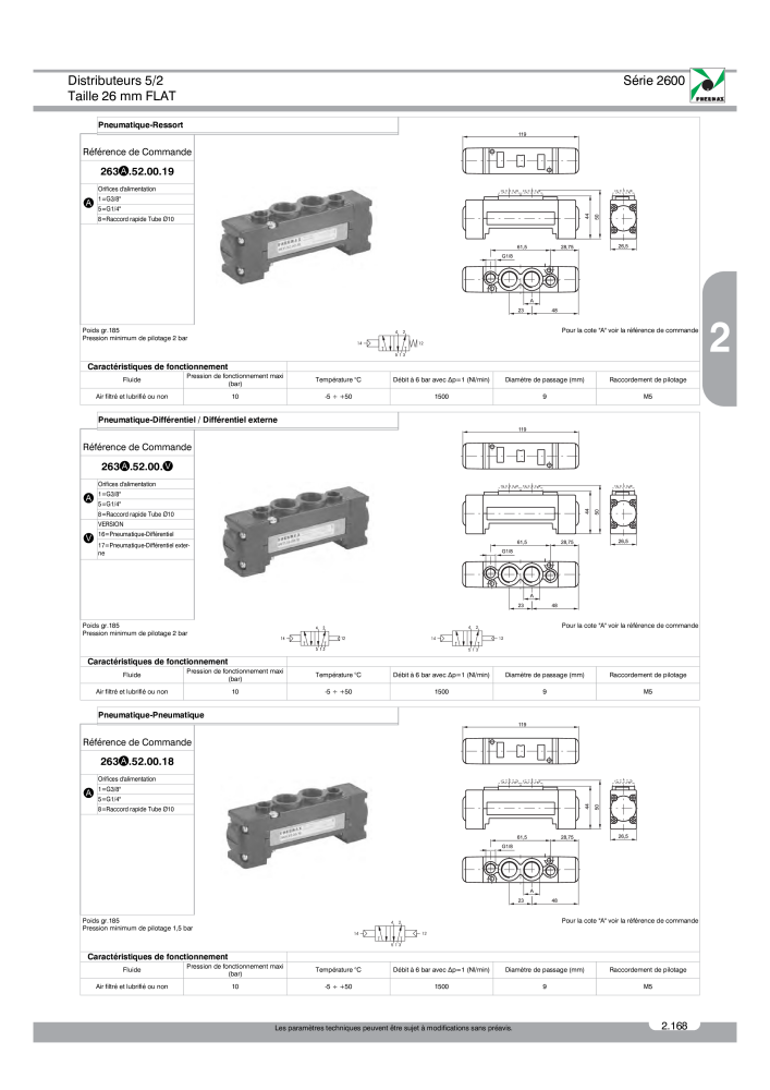 Pneumax - Catalogue Général n.: 21220 - Pagina 361