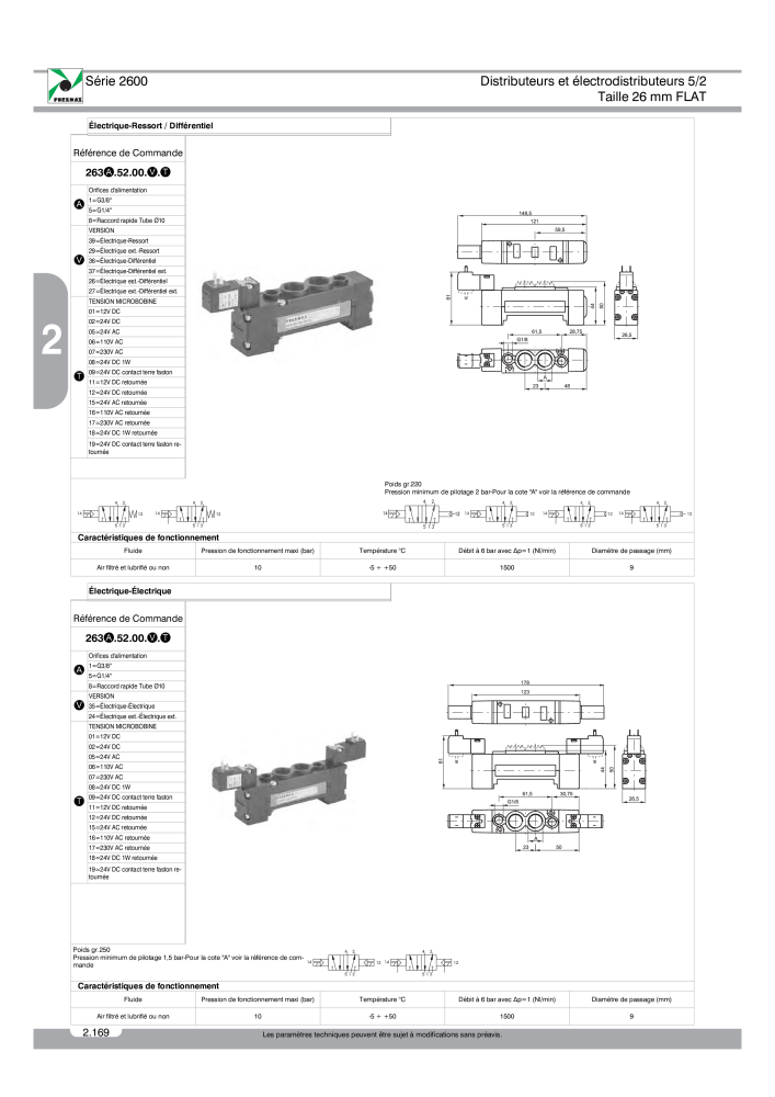 Pneumax - Catalogue Général Nº: 21220 - Página 362