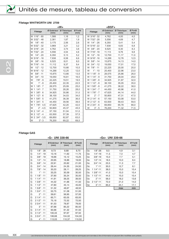 Pneumax - Catalogue Général Nb. : 21220 - Page 38