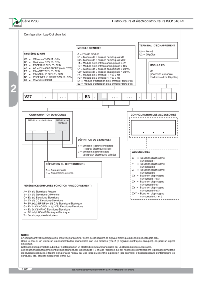 Pneumax - Catalogue Général NO.: 21220 - Page 394