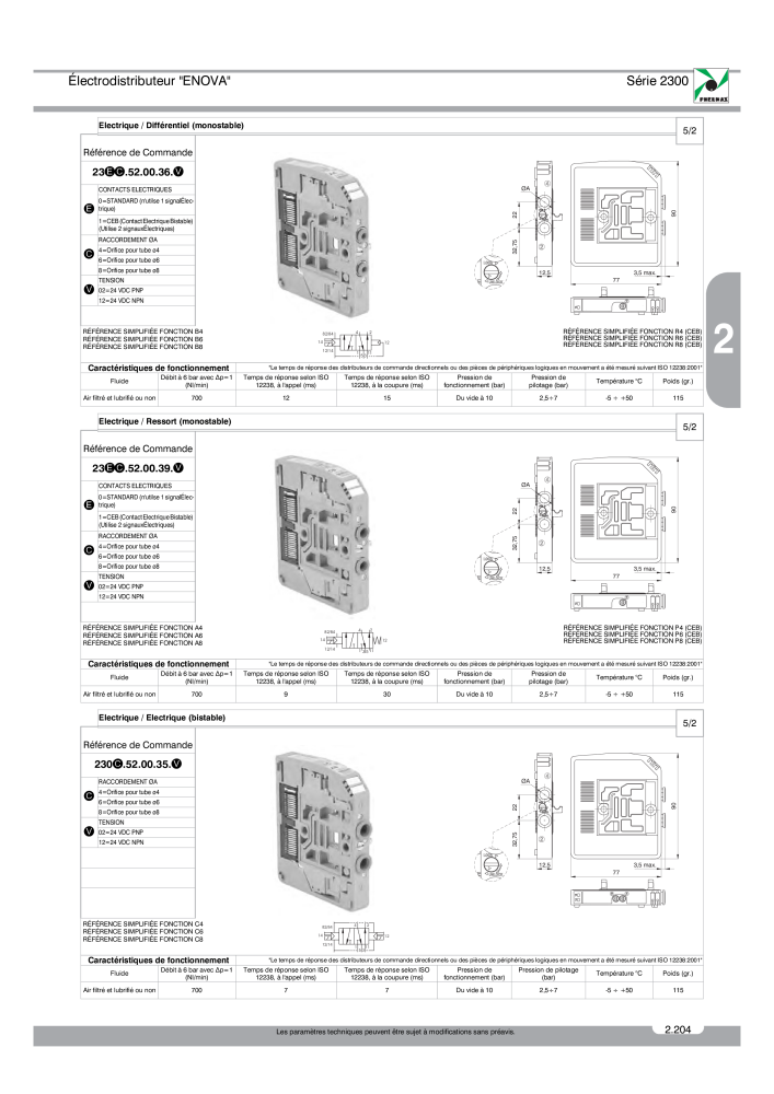 Pneumax - Catalogue Général n.: 21220 - Pagina 397