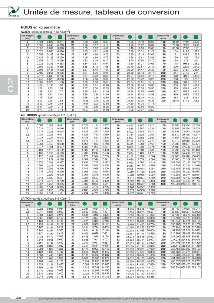 Pneumax - Catalogue Général n.: 21220 - Pagina 40