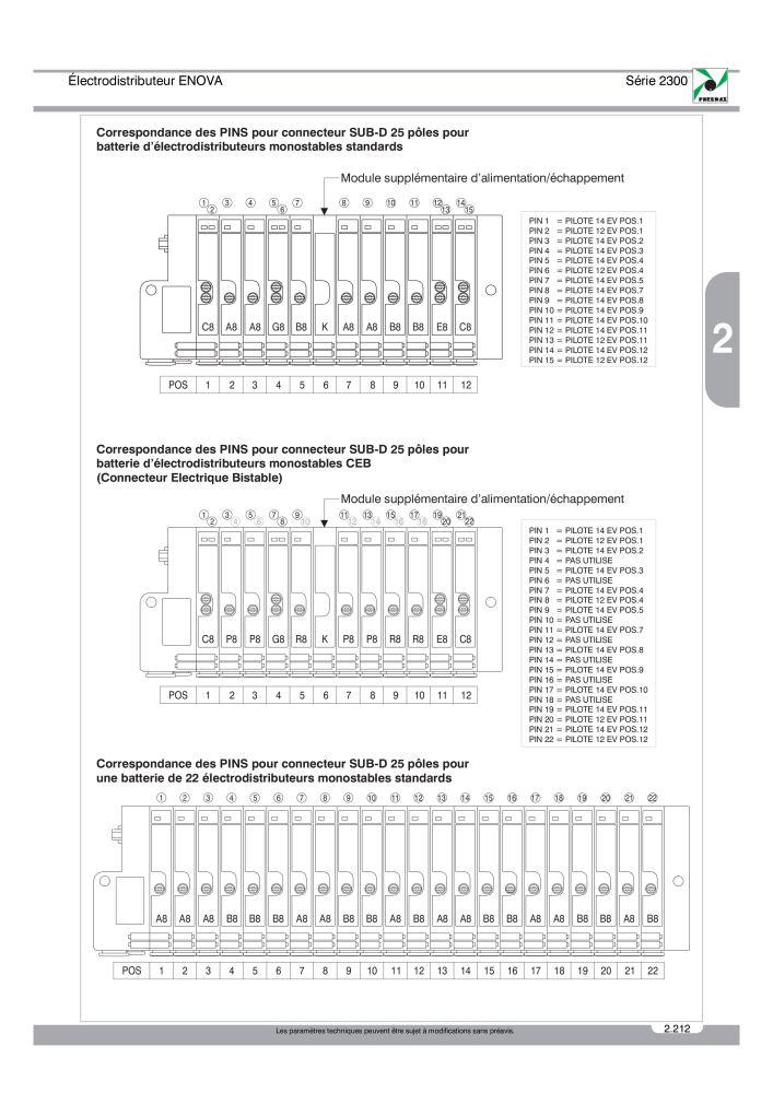 Pneumax - Catalogue Général Nb. : 21220 - Page 405