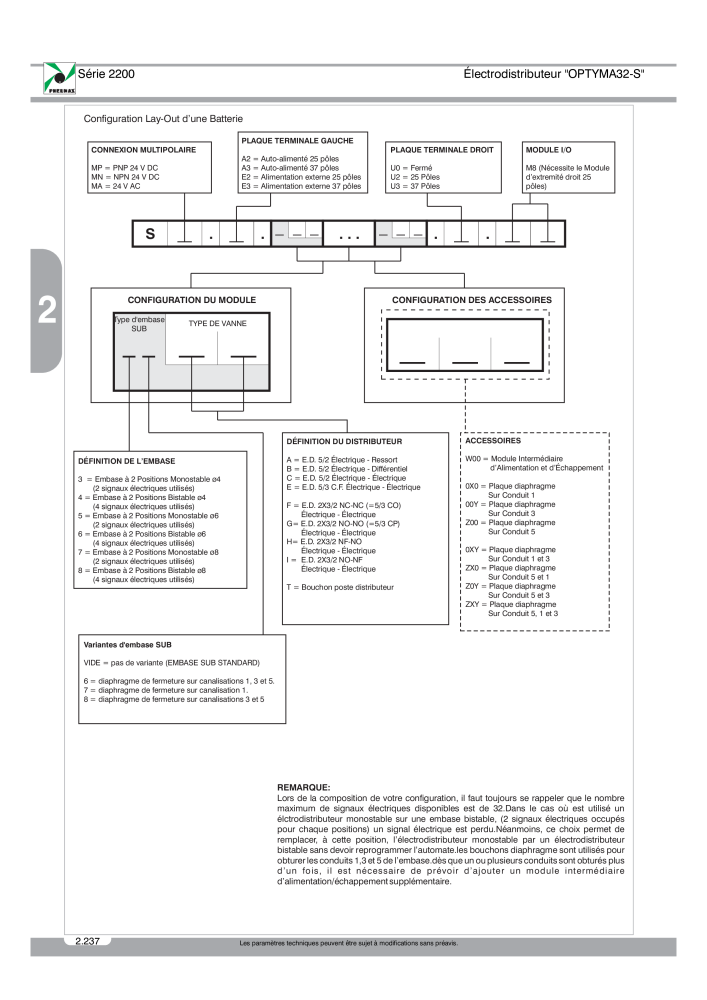 Pneumax - Catalogue Général n.: 21220 - Pagina 430