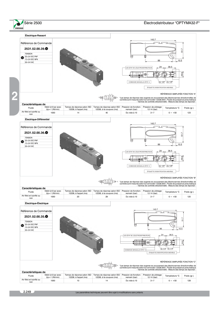 Pneumax - Catalogue Général NR.: 21220 - Seite 442