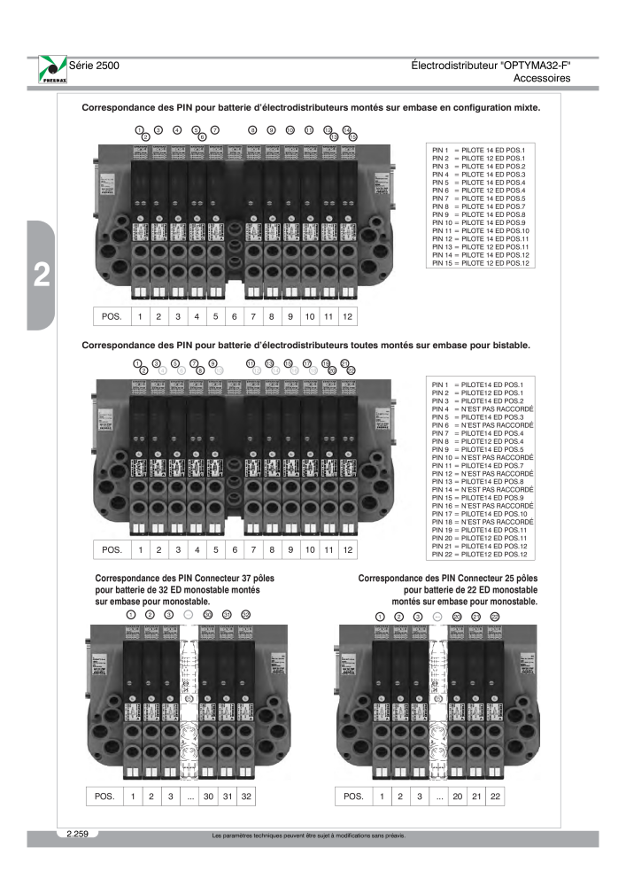 Pneumax - Catalogue Général n.: 21220 - Pagina 452