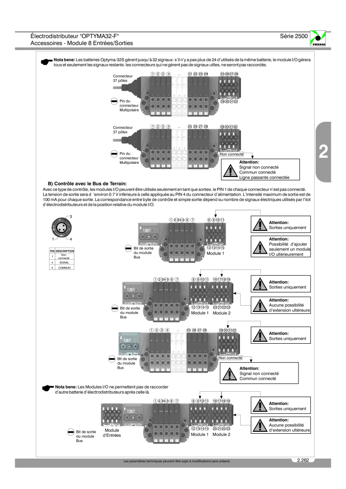 Pneumax - Catalogue Général NO.: 21220 - Page 455