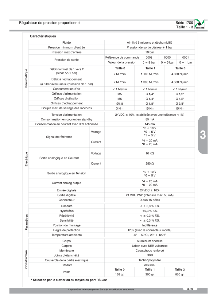 Pneumax - Catalogue Général NO.: 21220 - Page 573