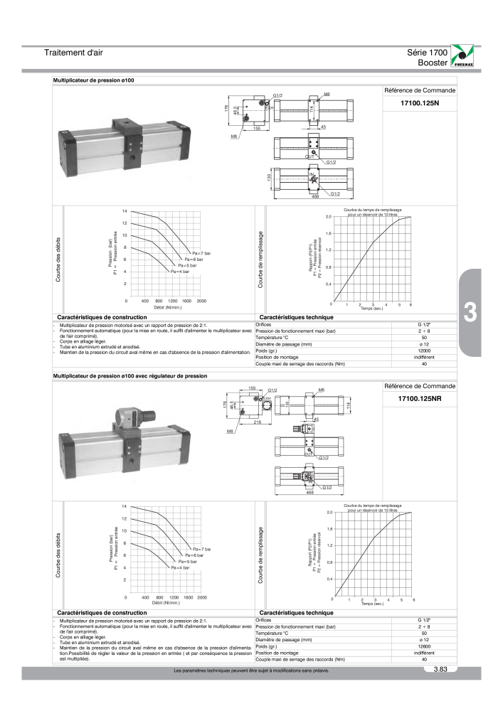 Pneumax - Catalogue Général Nb. : 21220 - Page 587