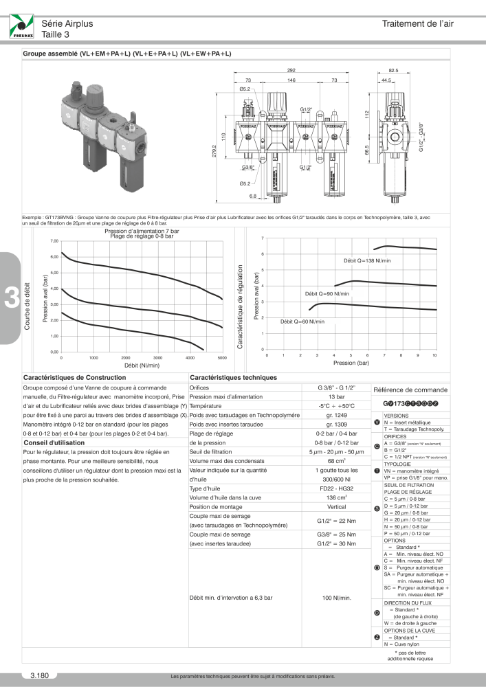 Pneumax - Catalogue Général NO.: 21220 - Page 684