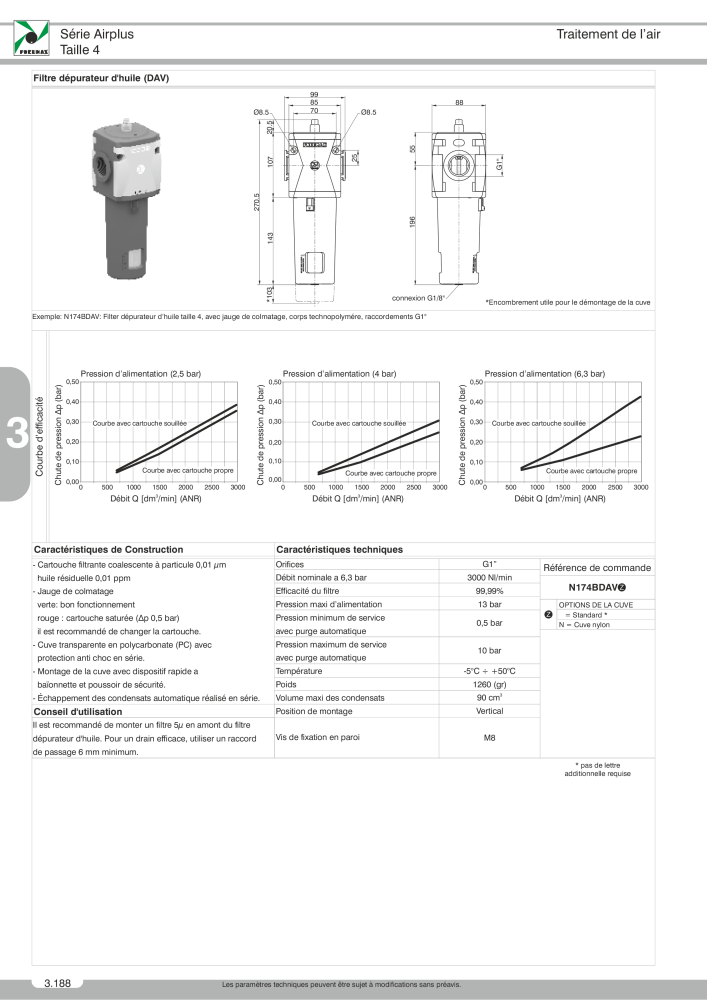 Pneumax - Catalogue Général NO.: 21220 - Page 692