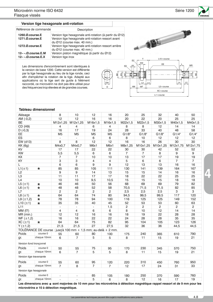 Pneumax - Catalogue Général NR.: 21220 - Seite 729