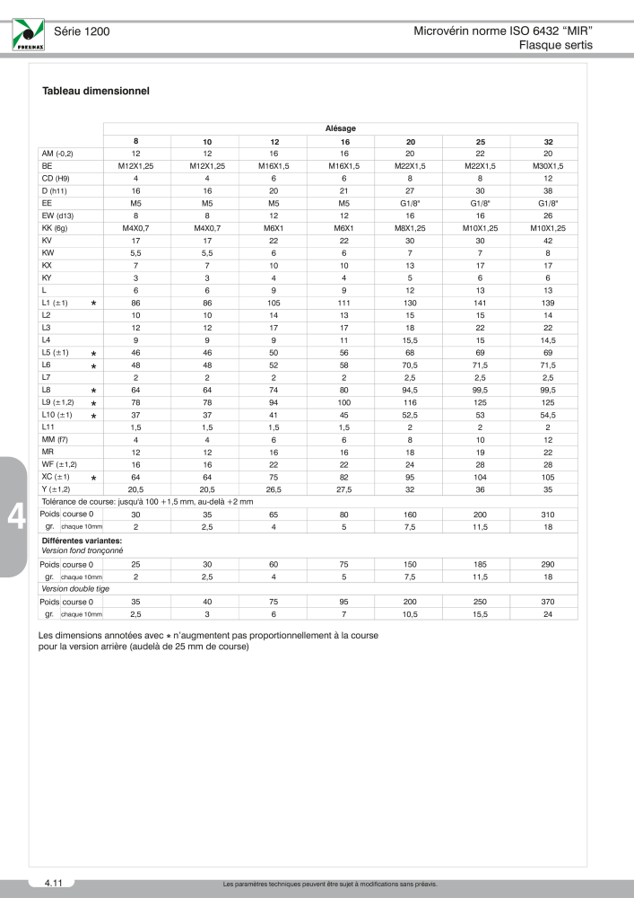 Pneumax - Catalogue Général Nb. : 21220 - Page 732