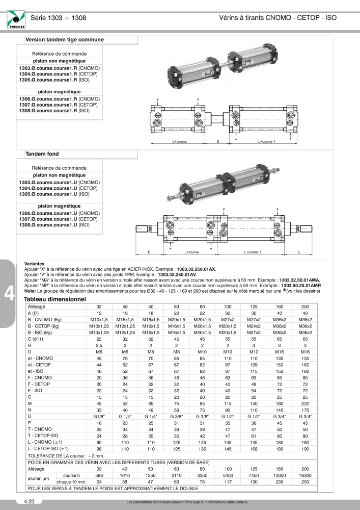 Pneumax - Catalogue Général Nb. : 21220 - Page 744