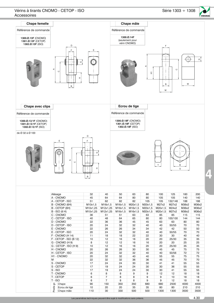 Pneumax - Catalogue Général NO.: 21220 - Page 751