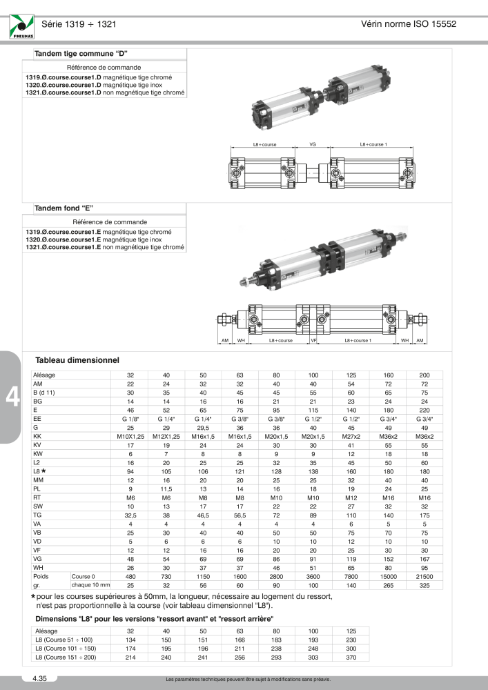 Pneumax - Catalogue Général n.: 21220 - Pagina 756