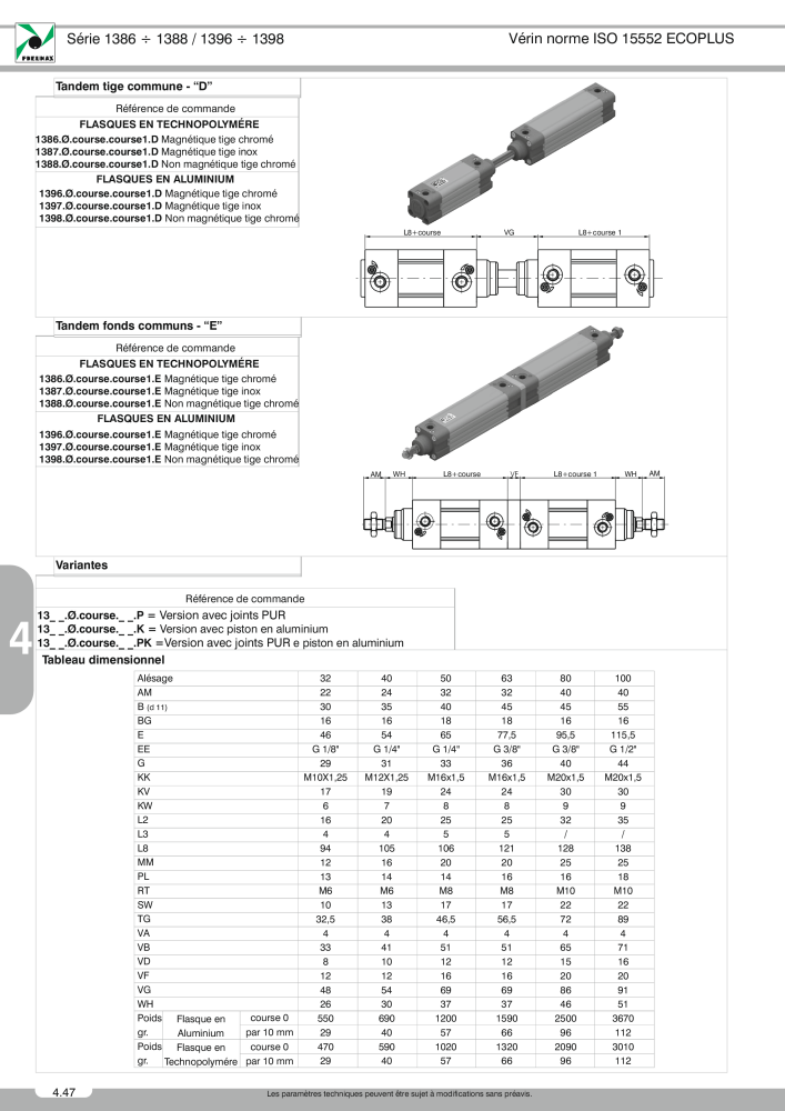 Pneumax - Catalogue Général NR.: 21220 - Seite 768