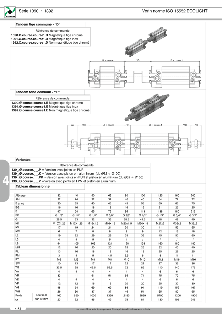 Pneumax - Catalogue Général Nb. : 21220 - Page 772