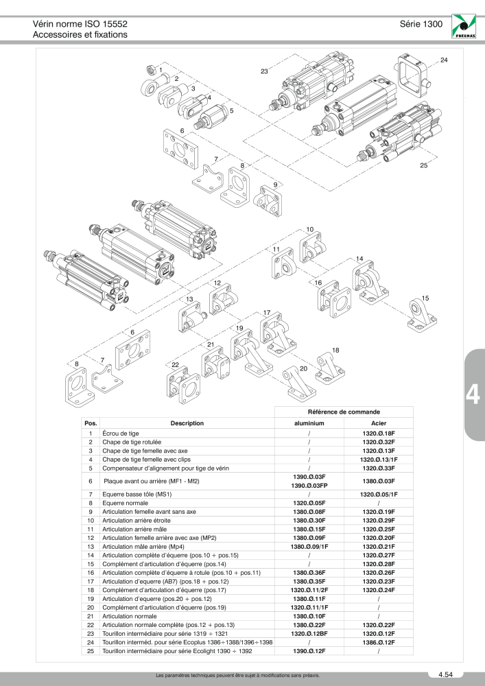 Pneumax - Catalogue Général NO.: 21220 - Page 775