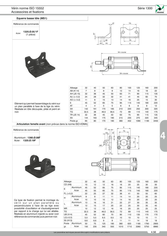 Pneumax - Catalogue Général Nb. : 21220 - Page 777