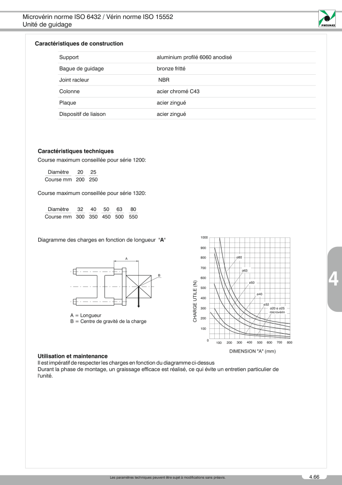 Pneumax - Catalogue Général n.: 21220 - Pagina 787