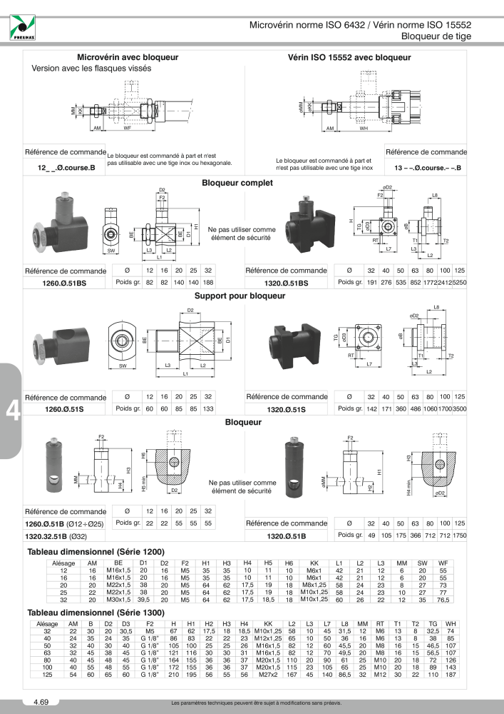 Pneumax - Catalogue Général n.: 21220 - Pagina 790