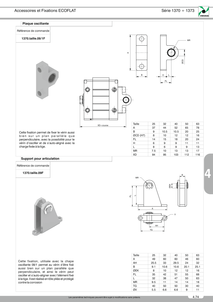 Pneumax - Catalogue Général n.: 21220 - Pagina 795