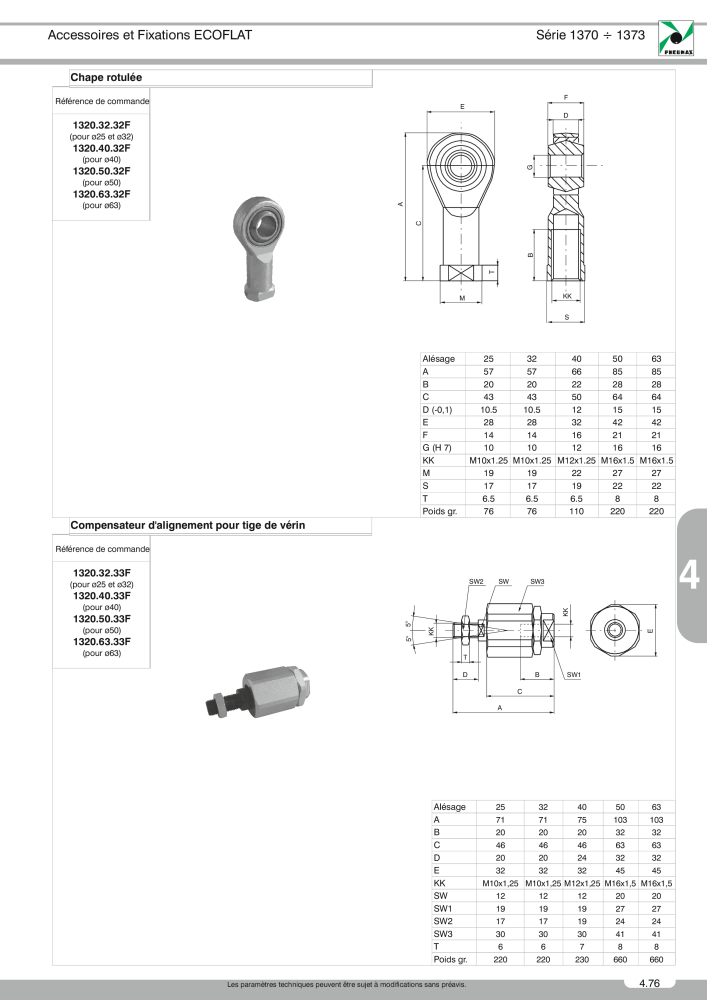 Pneumax - Catalogue Général Nb. : 21220 - Page 797