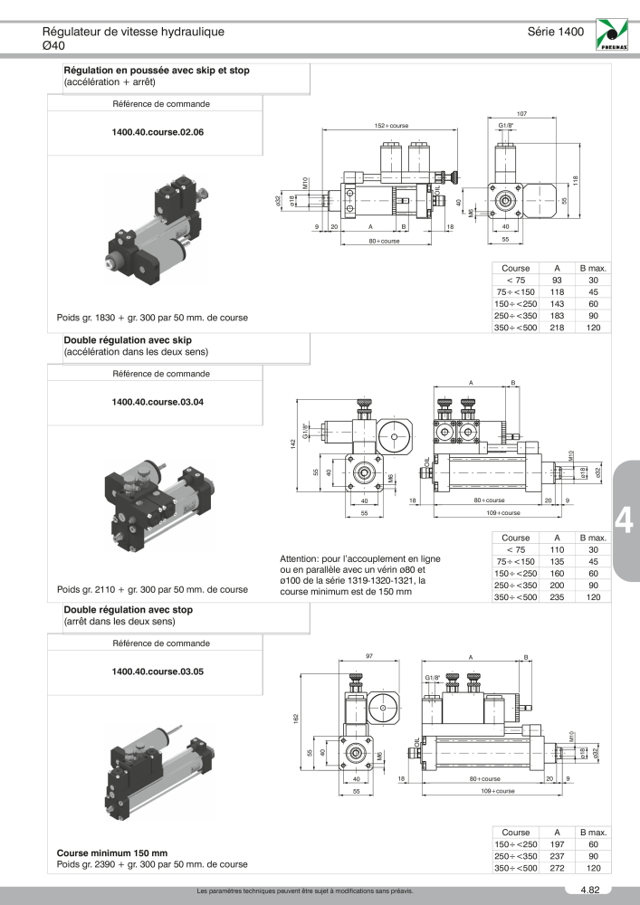 Pneumax - Catalogue Général Nb. : 21220 - Page 803