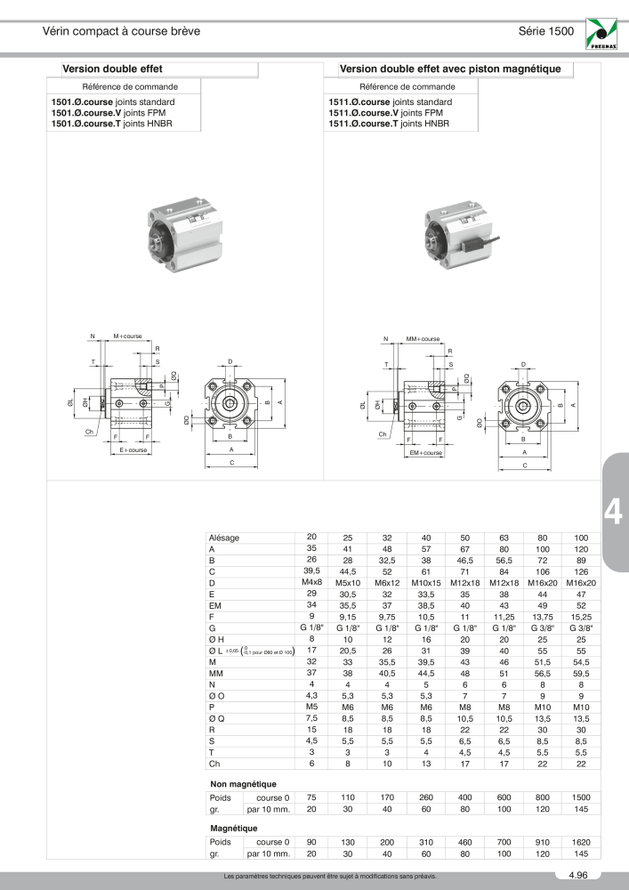 Pneumax - Catalogue Général n.: 21220 - Pagina 817